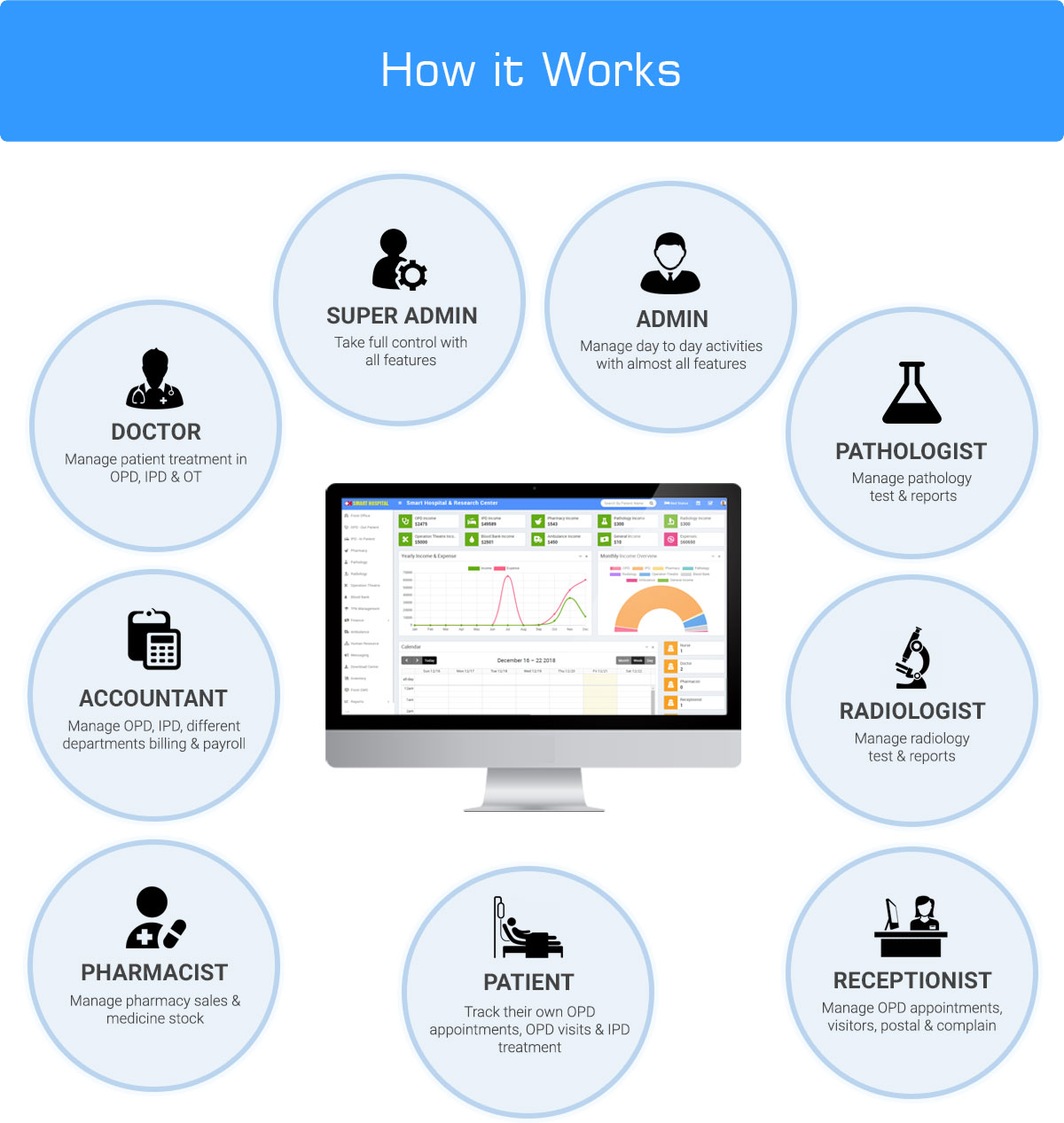 HOWITWORKS